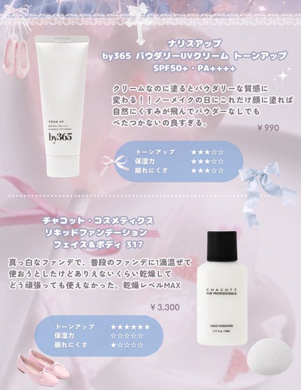皮脂テカリ防止下地/CEZANNE/化粧下地を使ったクチコミ(3枚目)