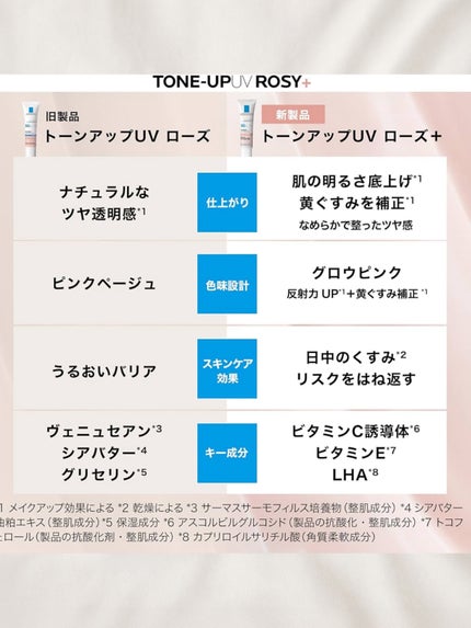 UVイデア XL プロテクショントーンアップ ローズ+/ラ ロッシュ ポゼ/日焼け止め・UVケアを使ったクチコミ(3枚目)