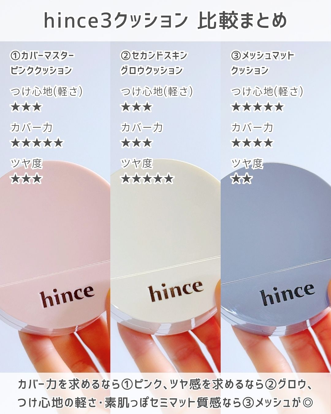 セカンドスキングロウクッション/hince/クッションファンデーションを使ったクチコミ（3枚目）