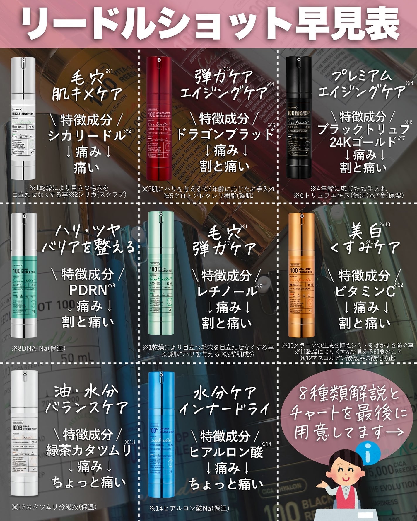 アスカ on LIPS 「メガポ時の金額はこちら🥰✍️/リードルショットの種類が増えてい..」(3枚目)