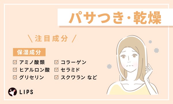 パサつき・乾燥の注目成分はアミノ酸類・ヒアルロン酸・グリセリン・コラーゲン・セラミド・スクワランなどの保湿成分。