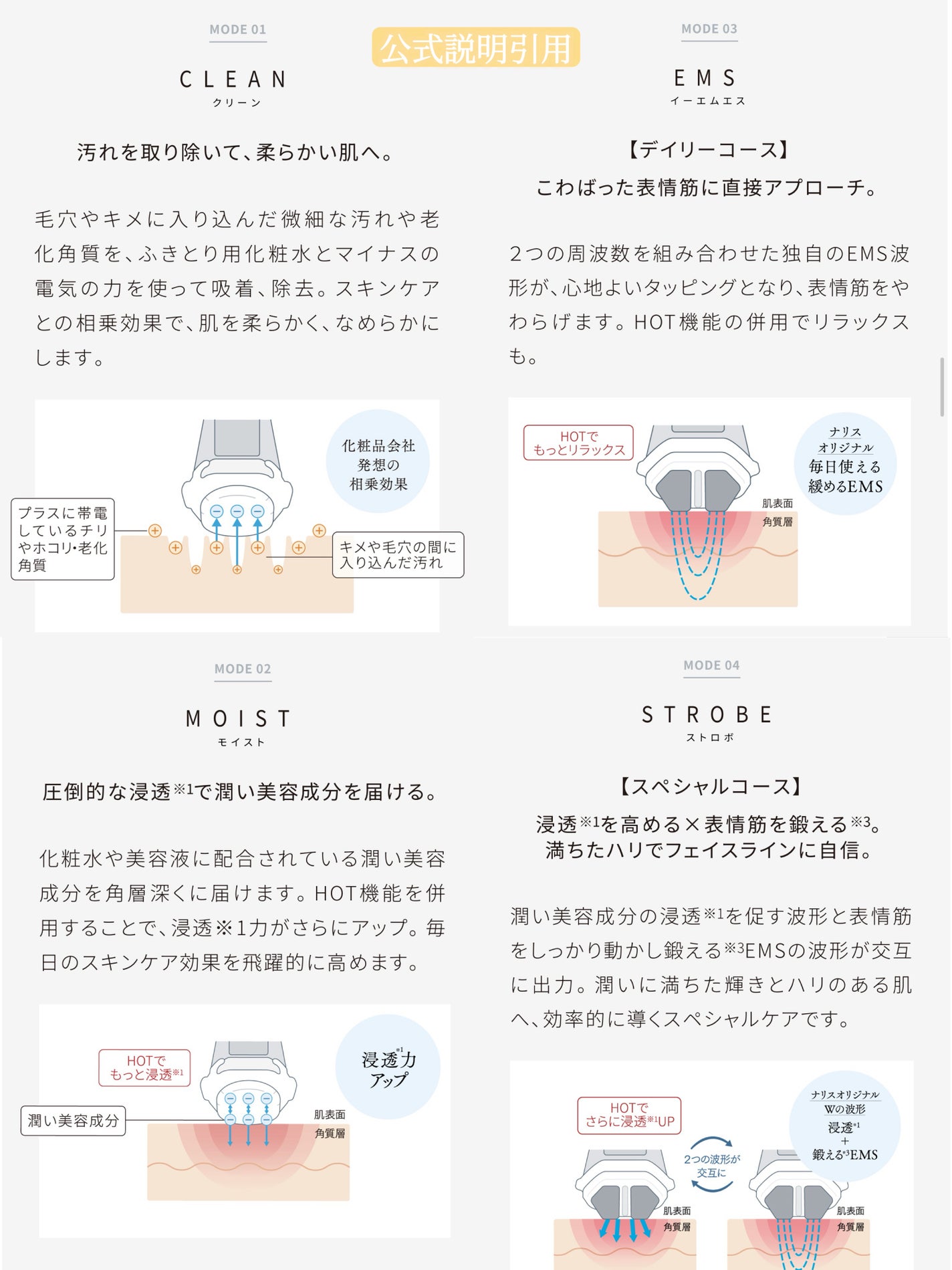 ルクエ コンク/ナリス化粧品/拭き取り化粧水を使ったクチコミ(5枚目)