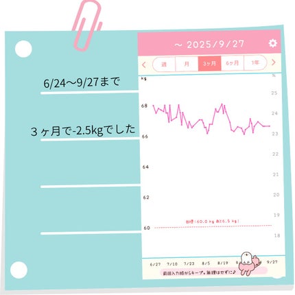 メモリ付きウォーターボトル/TSQIBU/その他を使ったクチコミ(2枚目)