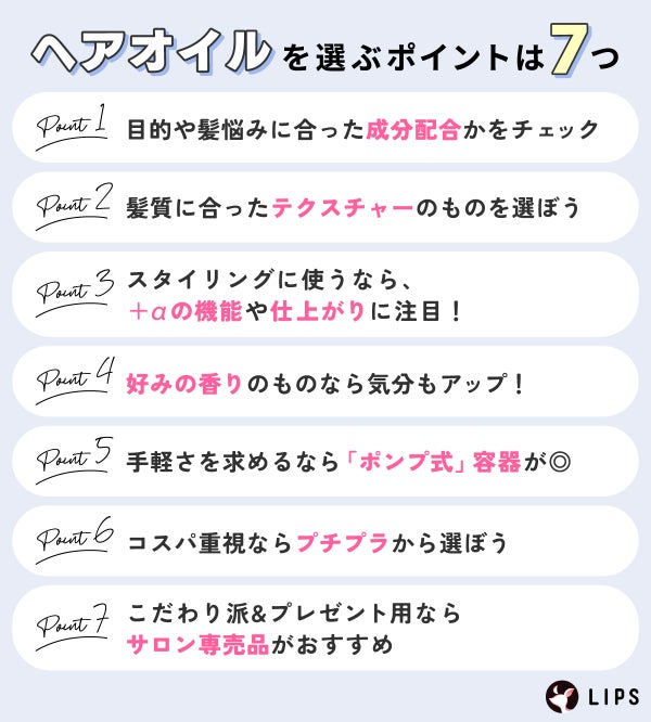ヘアオイルを選ぶポイントは7つ。目的や髪悩みに合った成分配合かをチェック。髪質に合ったテクスチャーのものを選ぼう。スタイリングに使うなら、+αの機能や仕上がりに注目!好みの香りのものなら気分もアップ!手軽さを求めるなら「ポンプ式」容器が◎ コスパ重視ならプチプラから選ぼう。こだわり派&プレゼント用ならサロン専売品がおすすめ。