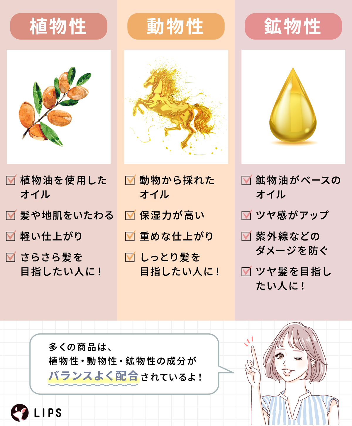 植物性オイルは、植物油を使用したオイル。髪や地肌をいたわり、軽い仕上がりで、さらさら髪を目指したい人におすすめ。動物性オイルは、動物から採れたオイル。保湿力が高く、重めな仕上がり。しっとり髪を目指したい人に！鉱物性オイルは、鉱物油がベースのオイル。ツヤ感がアップし、紫外線などのダメージを防ぐ。ツヤ髪を目指したい人に！