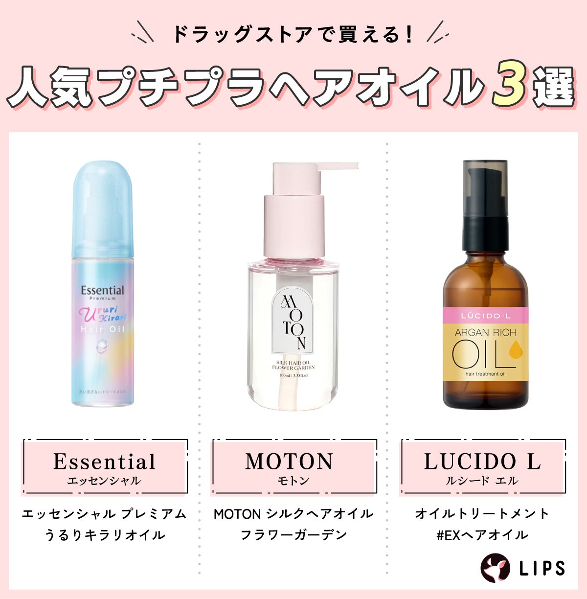 ドラッグストアで買える!人気プチプラヘアオイル4選。Essential エッセンシャル プレミアム うるりキラリオイル・MOTON MOTON ヘアオイル フラワーガーデン・LUCIDO Lル オイルトリートメント #EXヘアオイル。