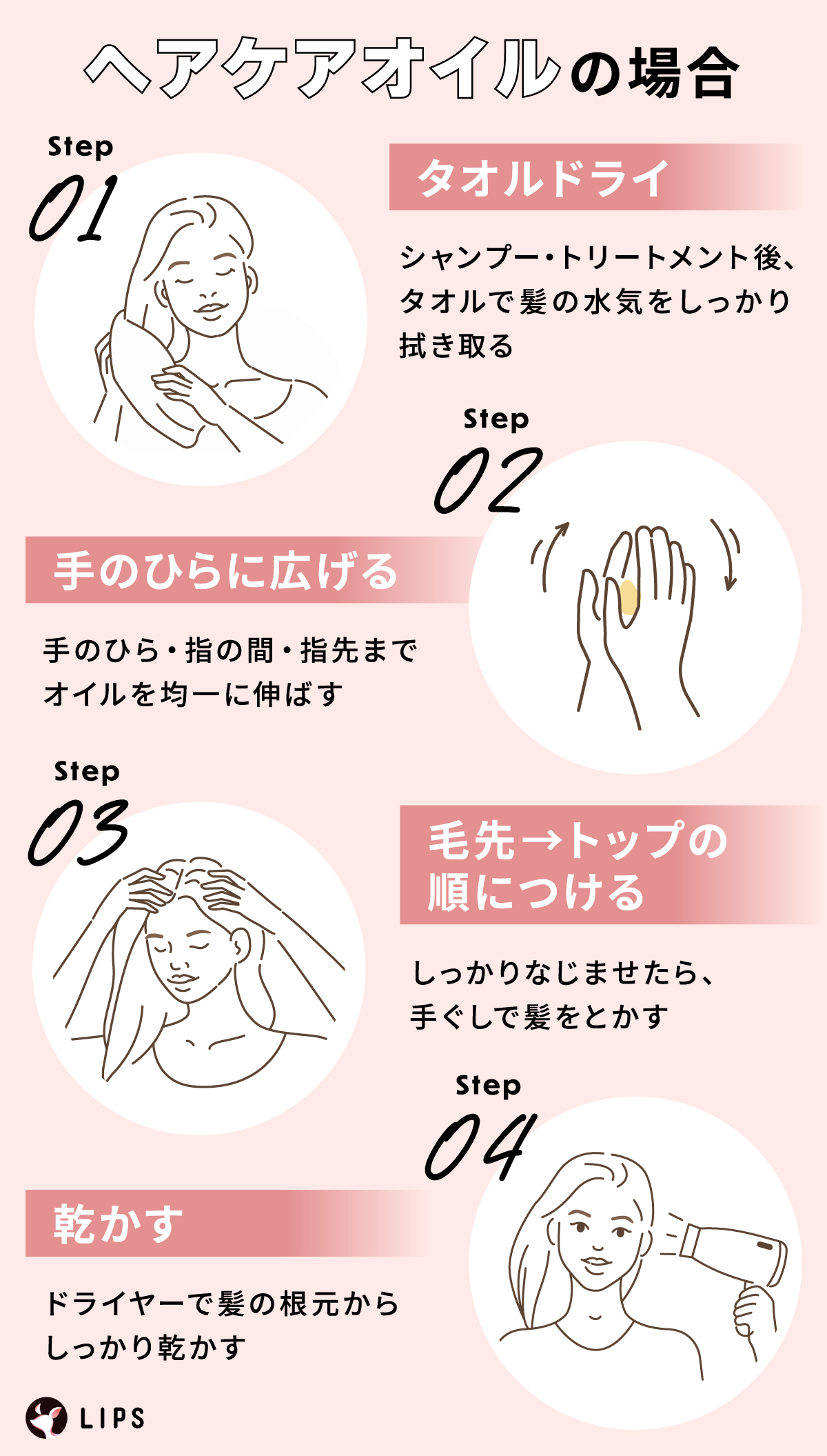 ヘアケアオイルの場合、タオルドライではシャンプー・トリートメント後、タオルで髪の水気をしっかり拭き取る。オイルを手のひらに広げるときは、指の間・指先まで均一に伸ばす。毛先→トップの順につけてしっかりなじませたら、手ぐしで髪をとかす。そのあとドライヤーで髪の根元からしっかり乾かす。