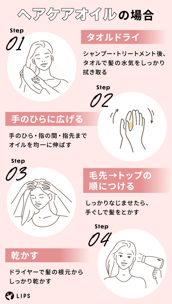 ヘアケアオイルの場合、タオルドライではシャンプー・トリートメント後、タオルで髪の水気をしっかり拭き取る。オイルを手のひらに広げるときは、指の間・指先まで均一に伸ばす。毛先→トップの順につけてしっかりなじませたら、手ぐしで髪をとかす。そのあとドライヤーで髪の根元からしっかり乾かす。