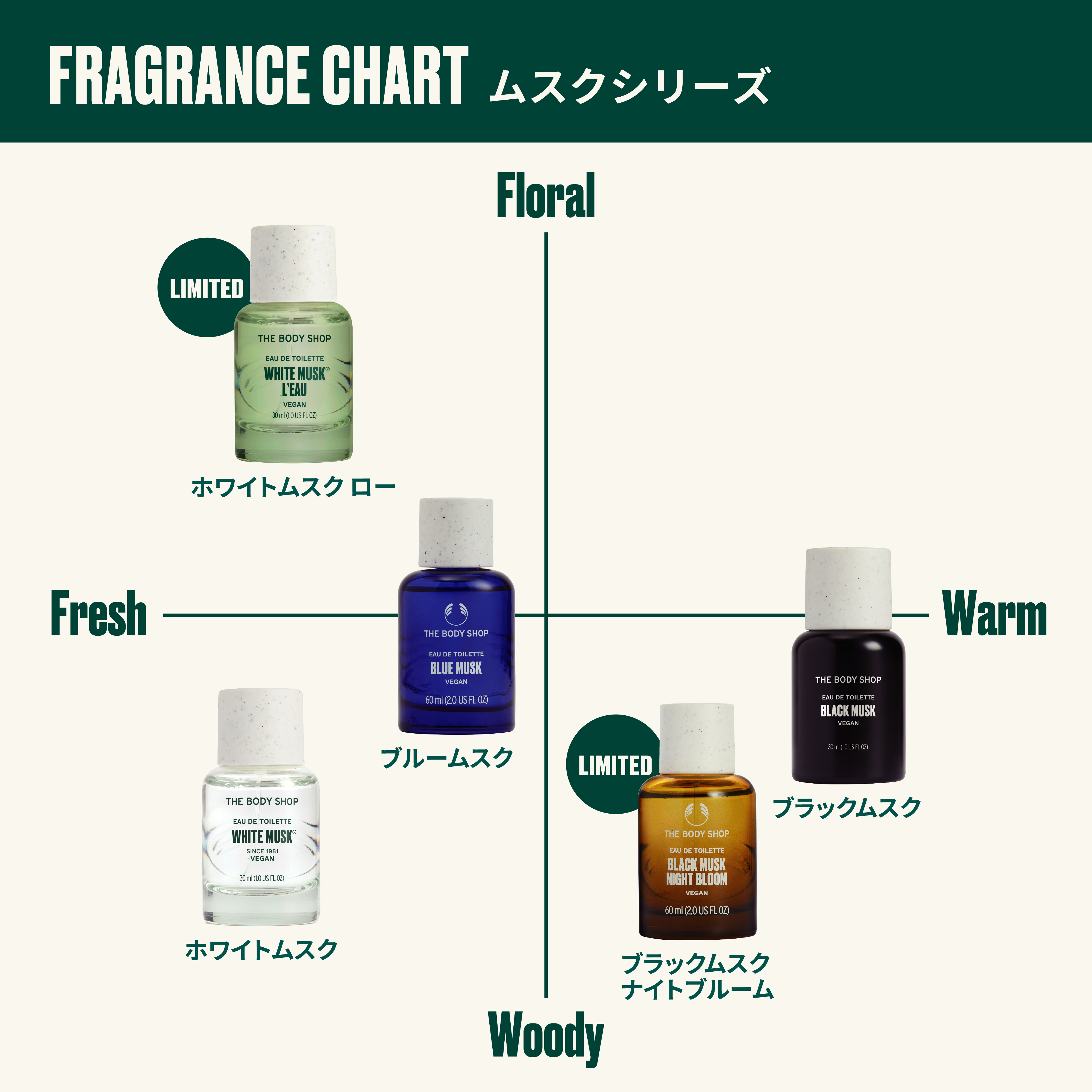 フレグランスチャート
〜 ムスクシリーズ編 〜

豊富な香りがある
ザボディショップのフレグランスの中から
ムスクのシリーズを
【フレッシュ】、【フローラル】、
【ウッディ】、【ウォーム】の
４つの項目を軸にご案内いたします💘

服装や外