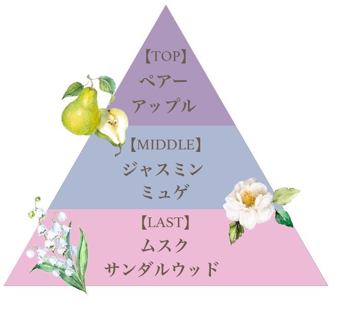 リッチオーデコロン(スウィートドリーム マリア)/フェルナンダ/香水(その他)を使ったクチコミ(4枚目)