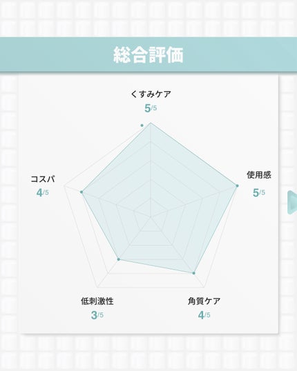 AHA 9.12 オミジャ 陶器肌 ウォッシュオフ セラム/parnell/美容液を使ったクチコミ(10枚目)