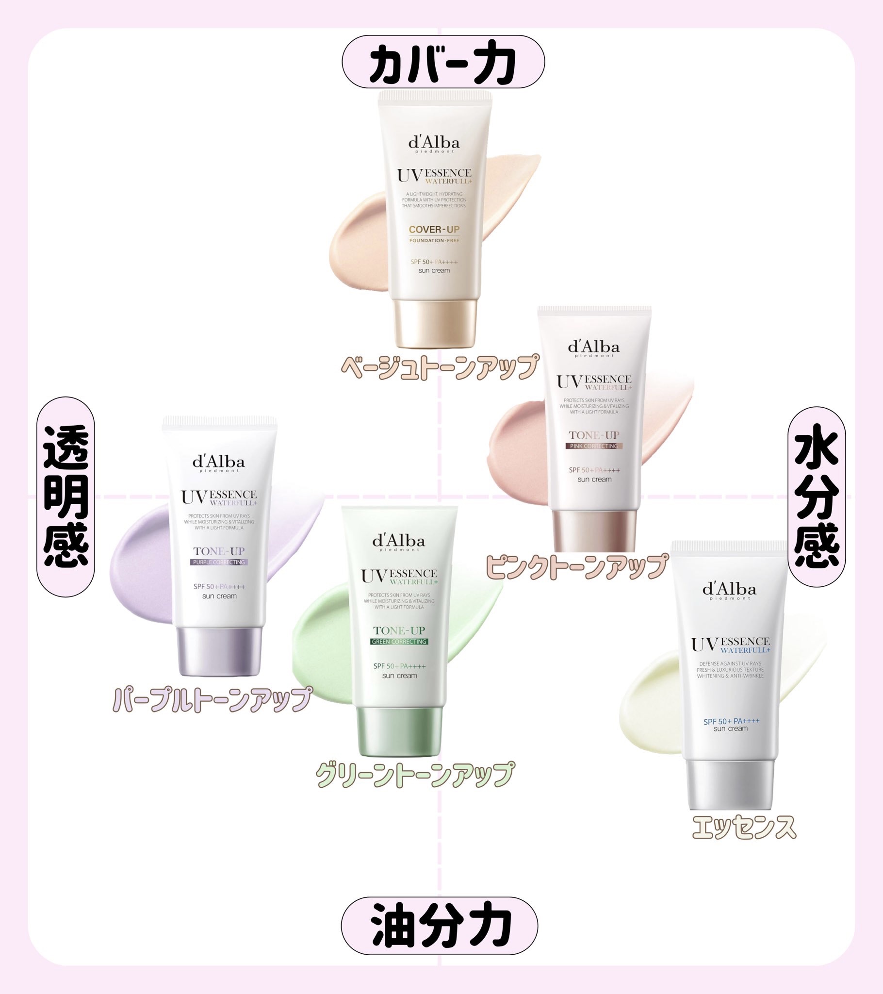 ダルバ ウォータフル エッセンス サンクリーム/ダルバ/日焼け止めクリームを使ったクチコミ（1枚目）