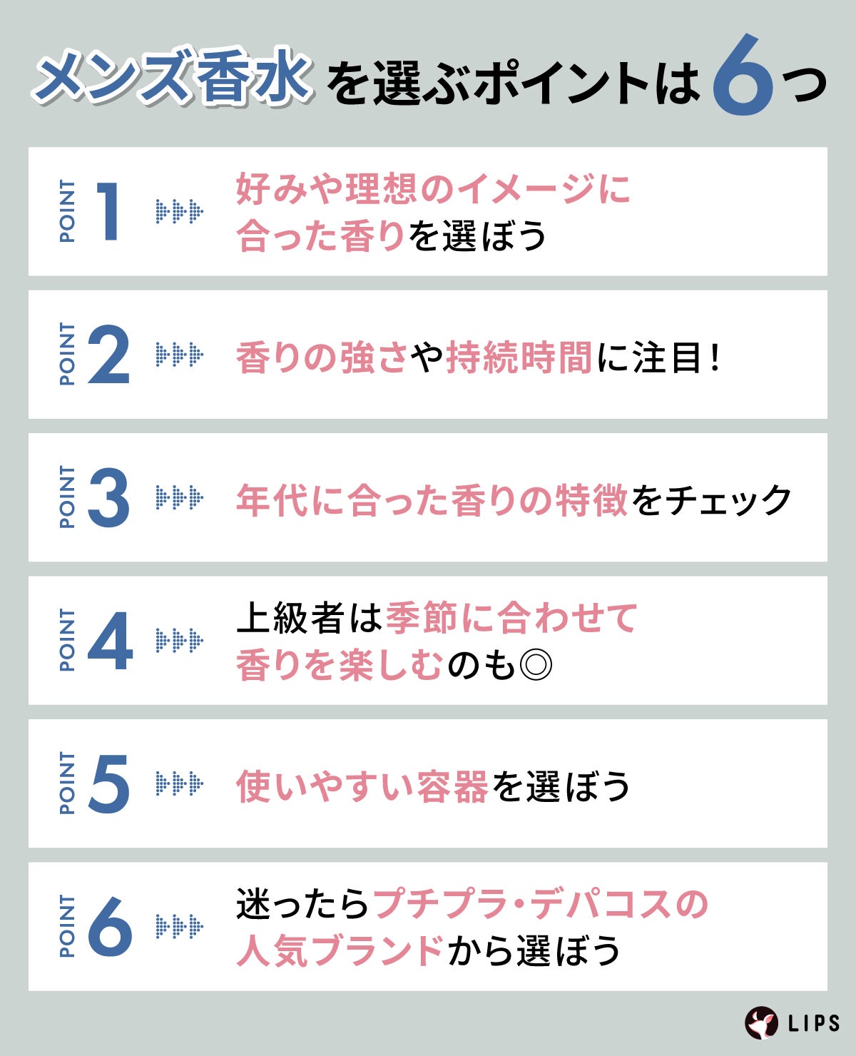 メンズ香水を選ぶポイントは6つ。好みや理想のイメージに合った香りを選ぼう。香りの強さや持続時間に注目!年代に合った香りの特徴をチェック。上級者は季節に合わせて香りを楽しむのも◎ 使いやすい容器を選ぼう。迷ったらプチプラ・デパコスの人気ブランドから選ぼう。