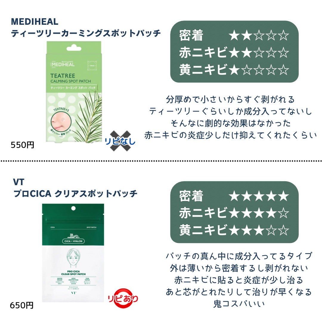 アクネピンプルマスターパッチ /COSRX/にきびパッチを使ったクチコミ（3枚目）