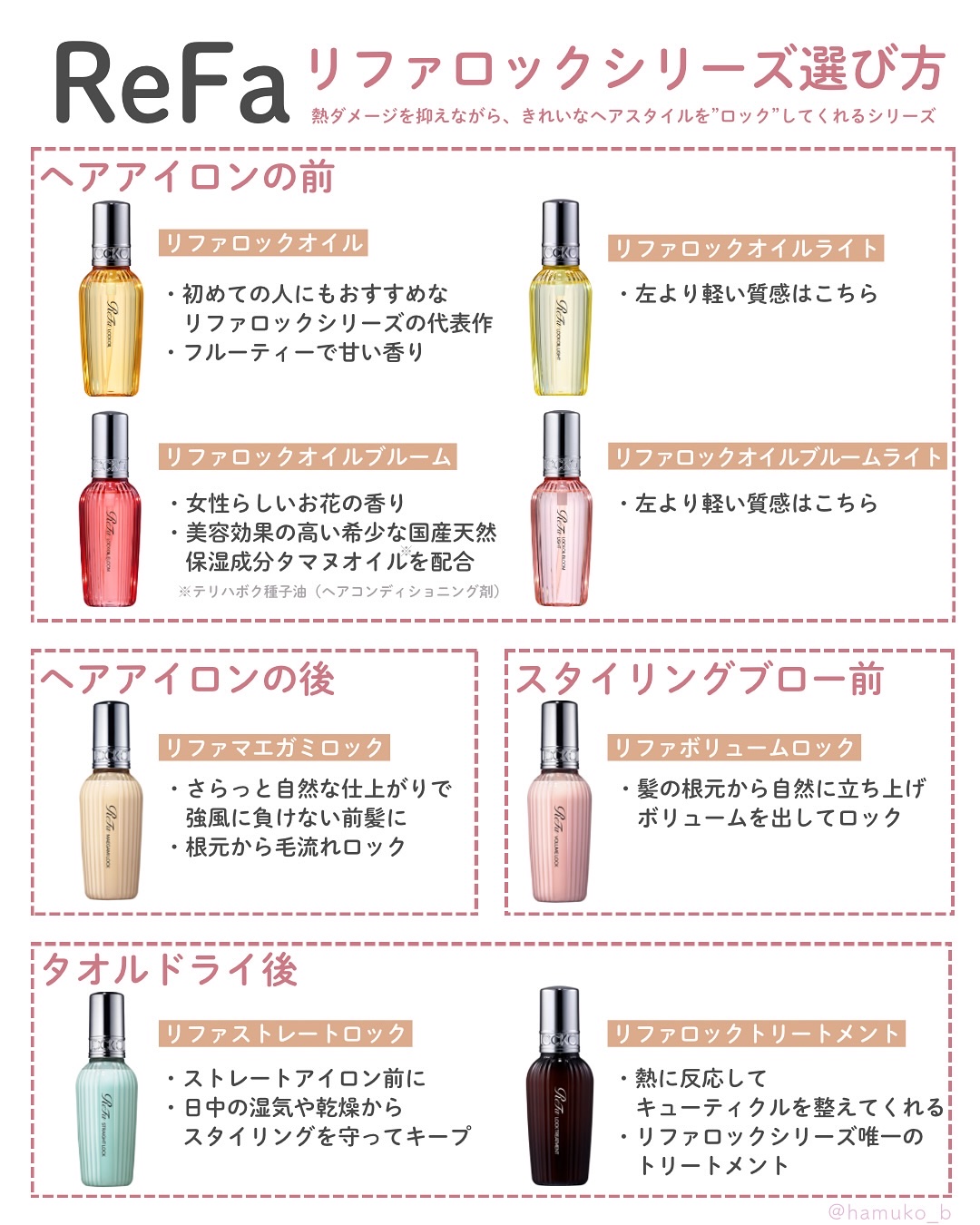 ReFa ReFa MAEGAMI LOCKのクチコミ「リファ新作の前髪ロックは
自然な形をキープできるスタイリング剤✨

他にもたくさん種類があるん.....」（2枚目）