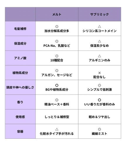 ワンダーシールド/サブリミック/アウトバストリートメントを使ったクチコミ(3枚目)