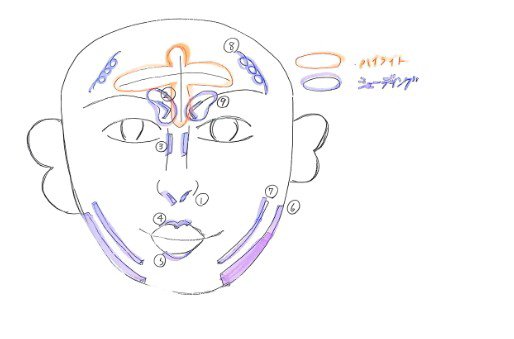 シェーディングペンシル/CEZANNE/ハイライト・シェーディングを使ったクチコミ（2枚目）