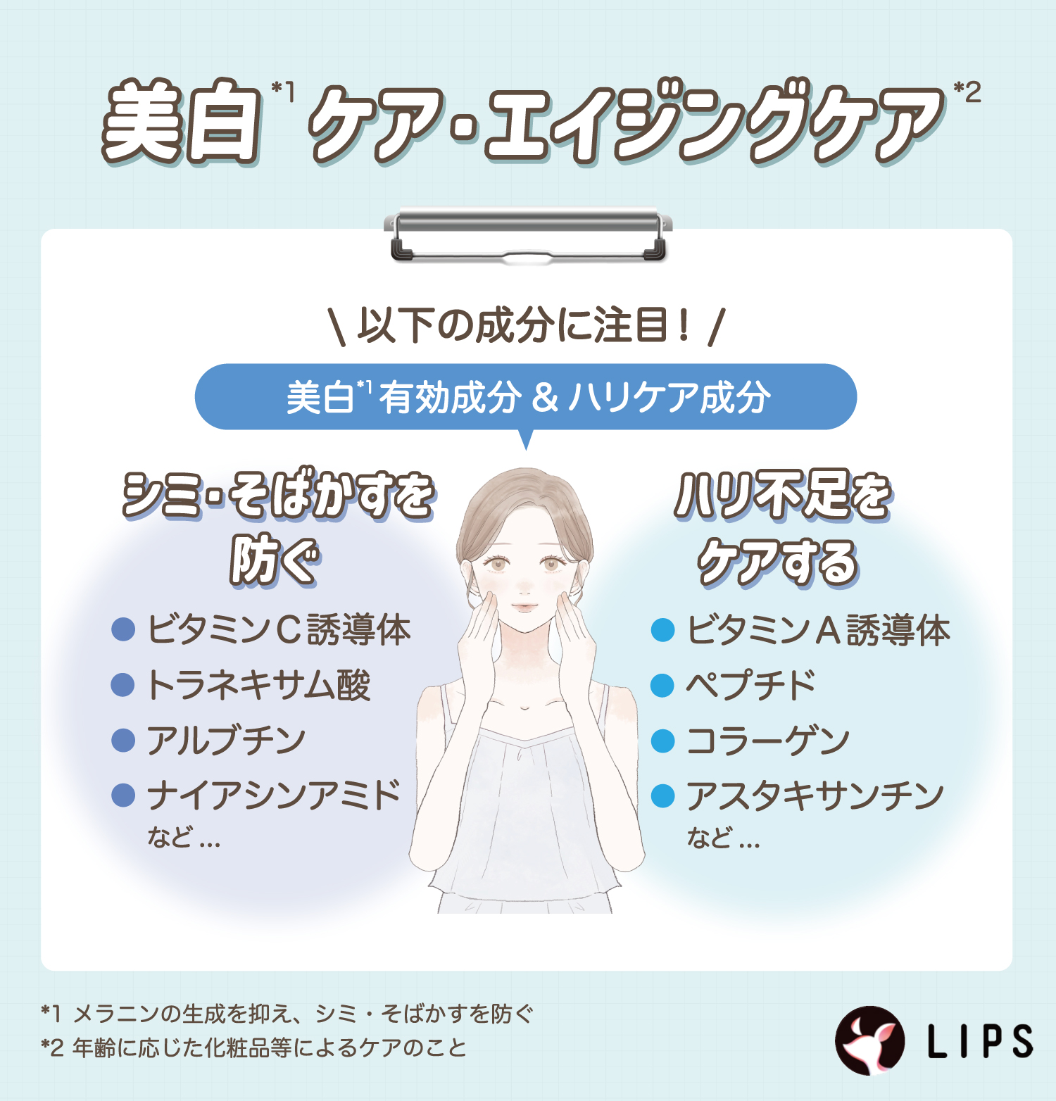 美白*ケア・エイジングケアできる美白*有効成分＆ハリケア成分に注目！シミ・そばかすを防ぐビタミンC誘導体・トラネキサム酸・アルブチン・ナイアシンアミドなど。ハリ不足をケアするビタミンA誘導体・ペプチド・コラーゲン・アスタキサンチンなど。