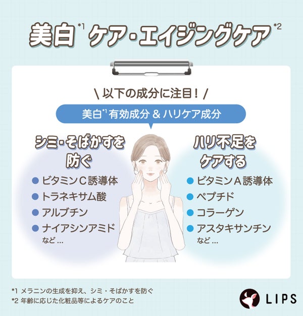 美白*ケア・エイジングケアできる美白*有効成分&ハリケア成分に注目!シミ・そばかすを防ぐビタミンC誘導体・トラネキサム酸・アルブチン・ナイアシンアミドなど。ハリ不足をケアするビタミンA誘導体・ペプチド・コラーゲン・アスタキサンチンなど。