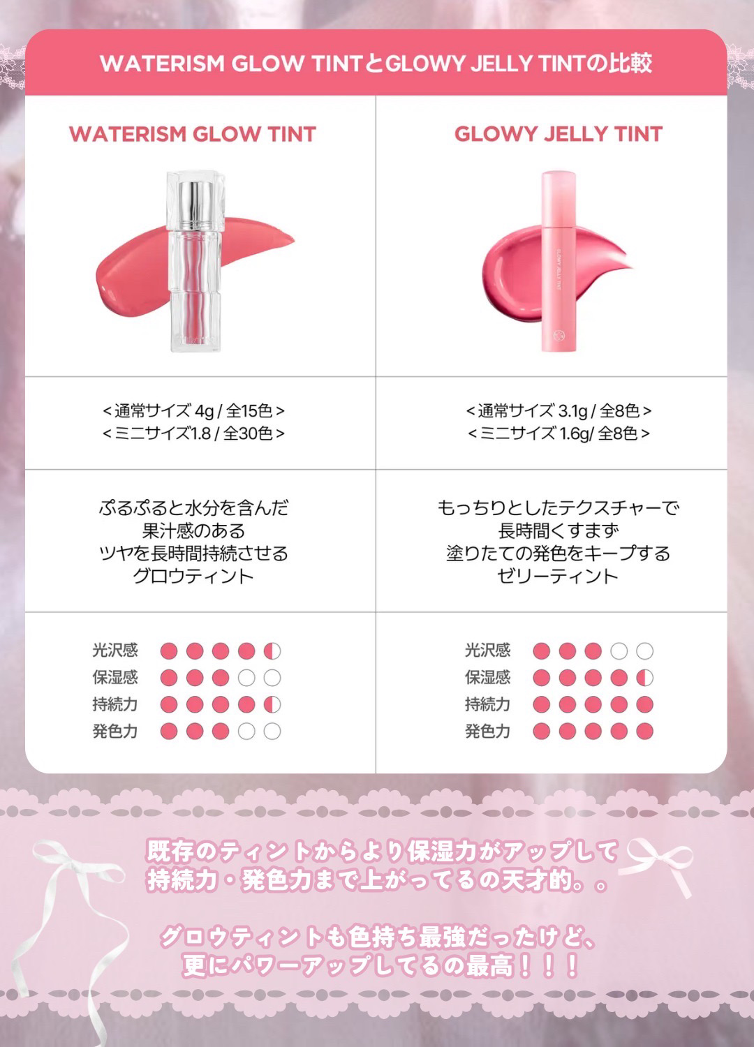 ティント ワンタッチリムーバー ティント ワンタッチリムーバー/AMUSE/ポイントメイクリムーバーを使ったクチコミ（3枚目）