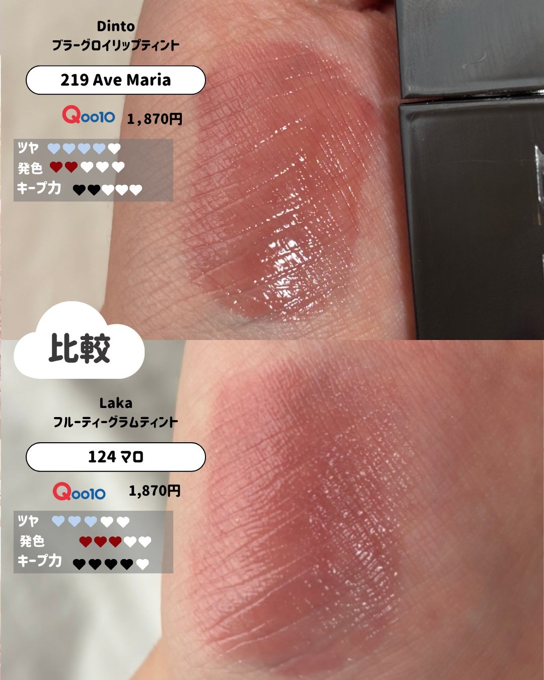 フルーティーグラムティント/Laka/リップティントを使ったクチコミ(2枚目)