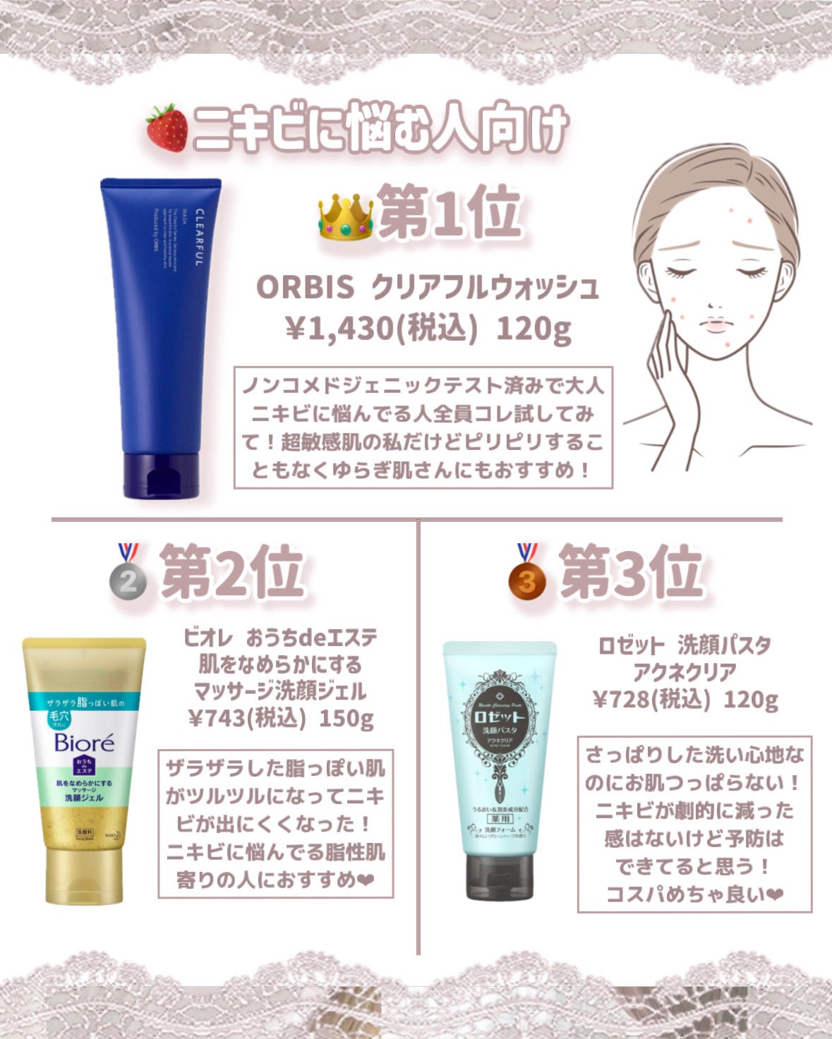 潤浸保湿 泡洗顔料/キュレル/泡洗顔を使ったクチコミ(2枚目)