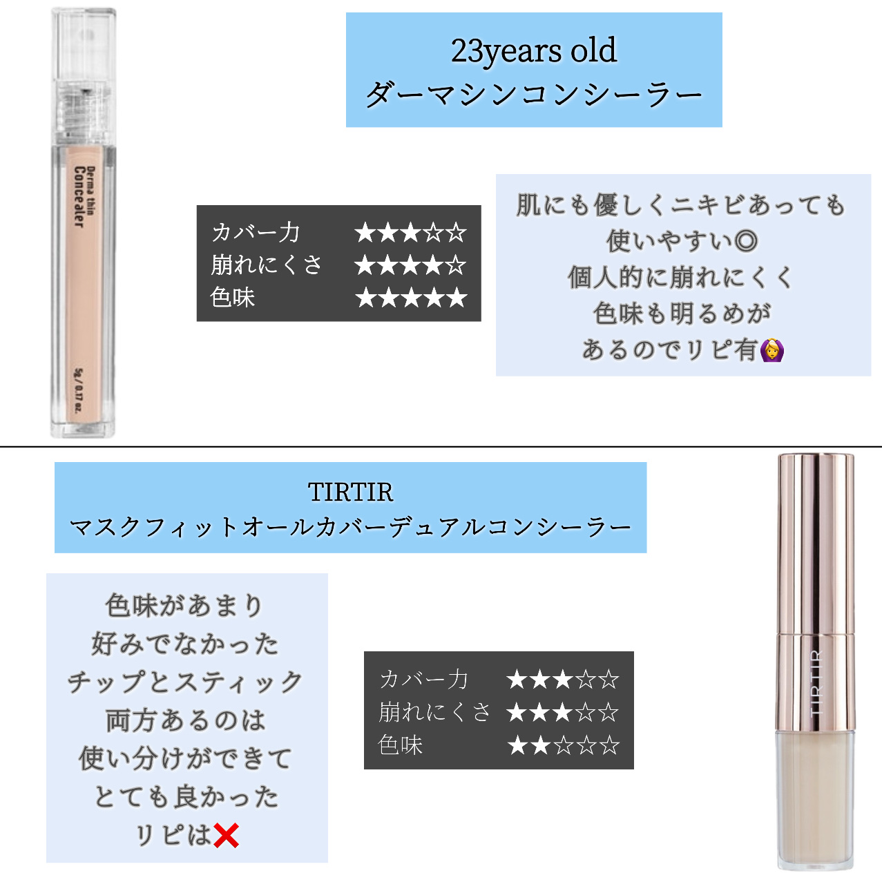 ディオール バックステージ フラッシュ パーフェクター コンシーラー/Dior/コンシーラーを使ったクチコミ（2枚目）