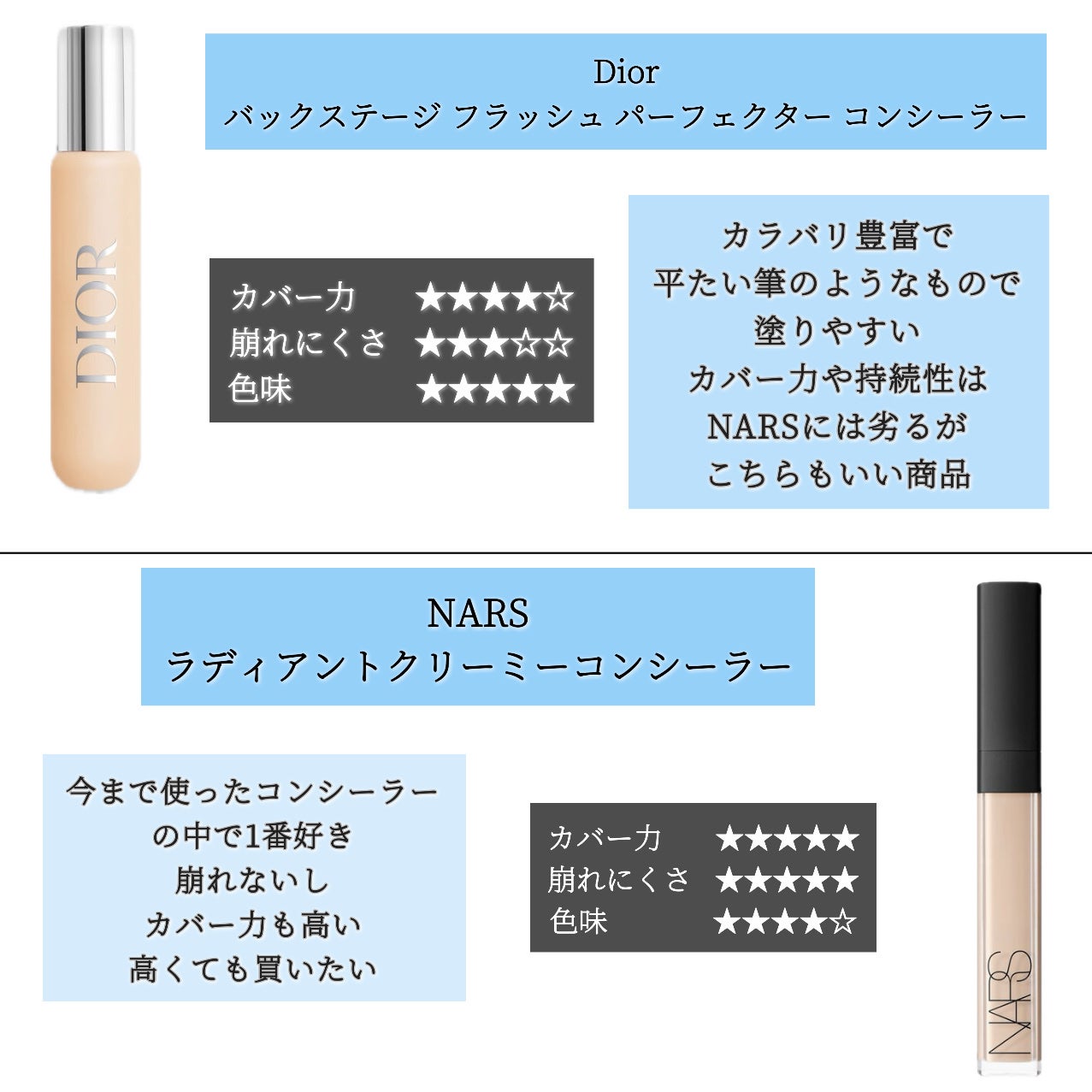 ラディアントクリーミーコンシーラー/NARS/リキッドコンシーラーを使ったクチコミ(3枚目)