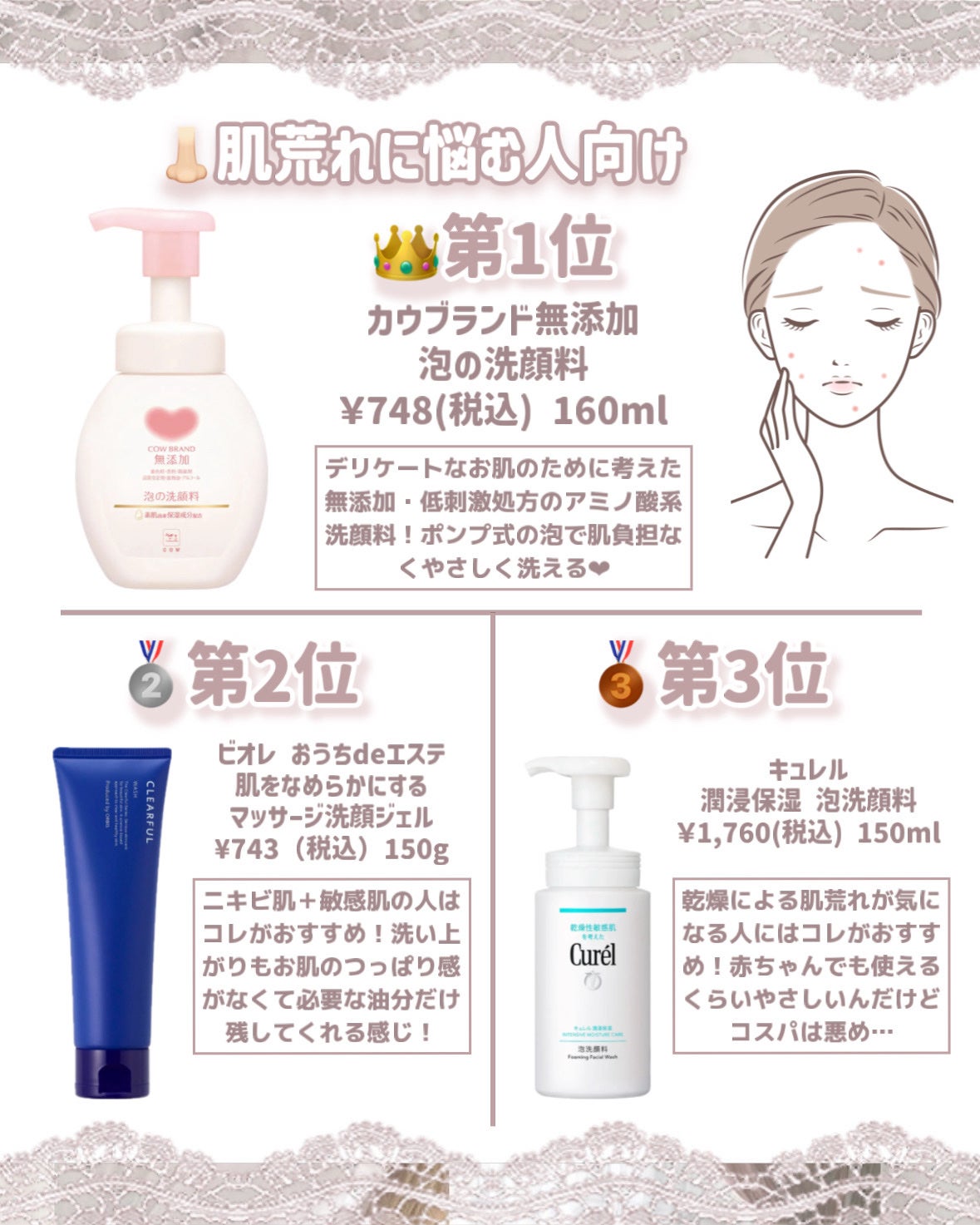 潤浸保湿 泡洗顔料/キュレル/泡洗顔を使ったクチコミ(5枚目)