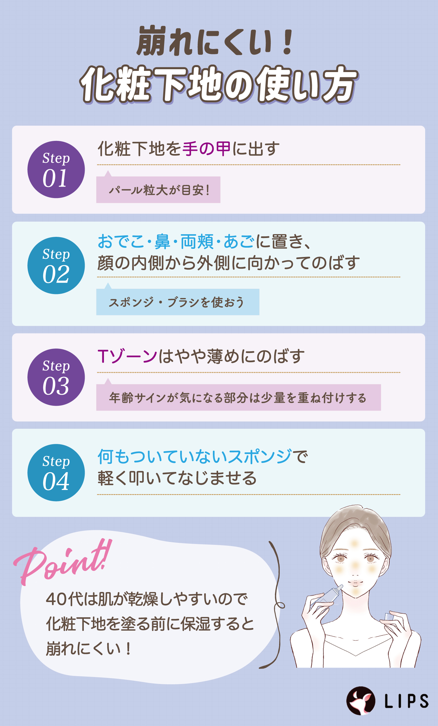 崩れにくい！化粧下地の使い方。化粧下地を手の甲に出す。おでこ・鼻・両頬・あごに置き、顔の内側から外側に向かってのばす。Tゾーンはやや薄めにのばす。何もついていないスポンジで軽く叩いてなじませる。
