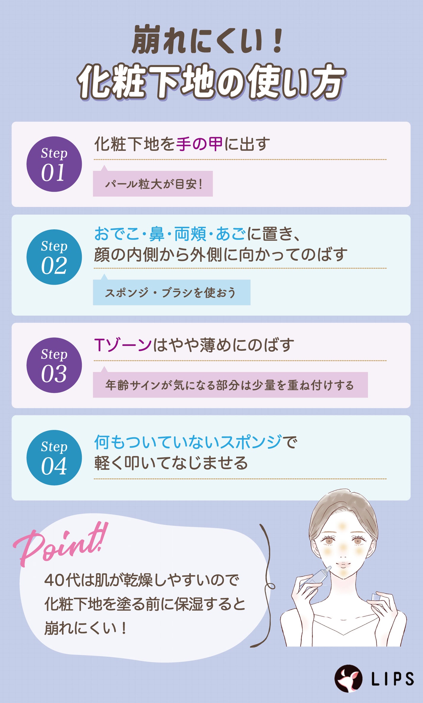 崩れにくい!化粧下地の使い方。化粧下地を手の甲に出す。おでこ・鼻・両頬・あごに置き、顔の内側から外側に向かってのばす。Tゾーンはやや薄めにのばす。何もついていないスポンジで軽く叩いてなじませる。