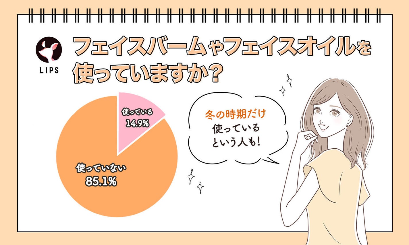 フェイスバームやフェイスオイルを使っていますか?85.1%の人が使っていないという結果に。冬の時期だけ使っているという人も!