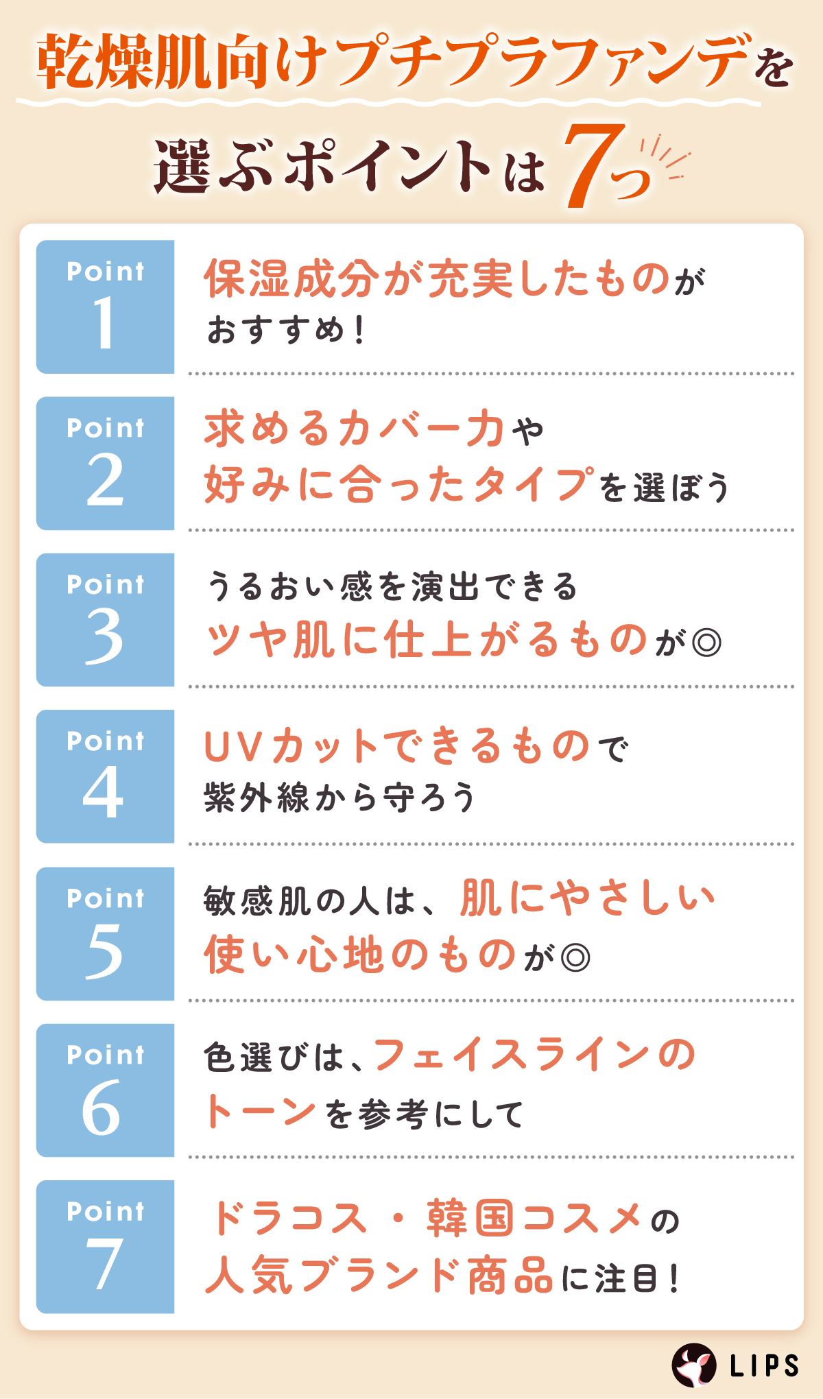 乾燥肌向けプチプラファンデを選ぶポイントは7つ。保湿成分が充実したものがおすすめ！求めるカバー力や好みに合ったタイプを選ぼう。うるおい感を演出できるツヤ肌に仕上がるものが◎UVカットできるもので紫外線から守ろう。敏感肌の人は、肌にやさしい使い心地のものが◎色選びは、フェイスラインのトーンを参考にして。ドラコス・韓国コスメの人気ブランド商品に注目！