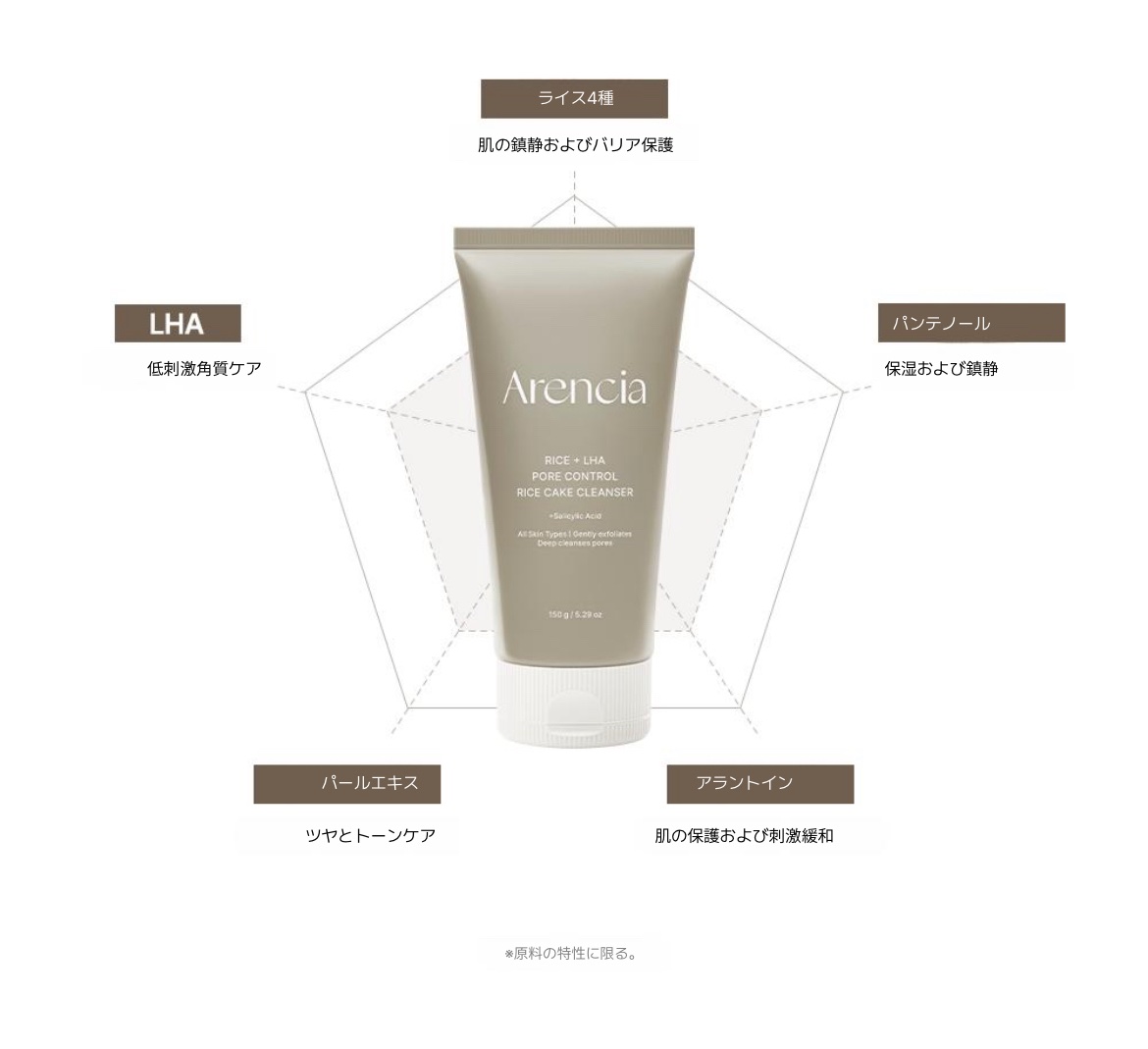 ライスLHAディープポアコントロールライスケーキクレンザー /アレンシア/洗顔フォームを使ったクチコミ（3枚目）