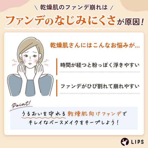 乾燥肌のファンデ崩れはファンデのなじみにくさが原因!乾燥肌さんには時間が経つと粉っぽく浮きやすい・ファンデがひび割れて崩れやすいなどのお悩みが。