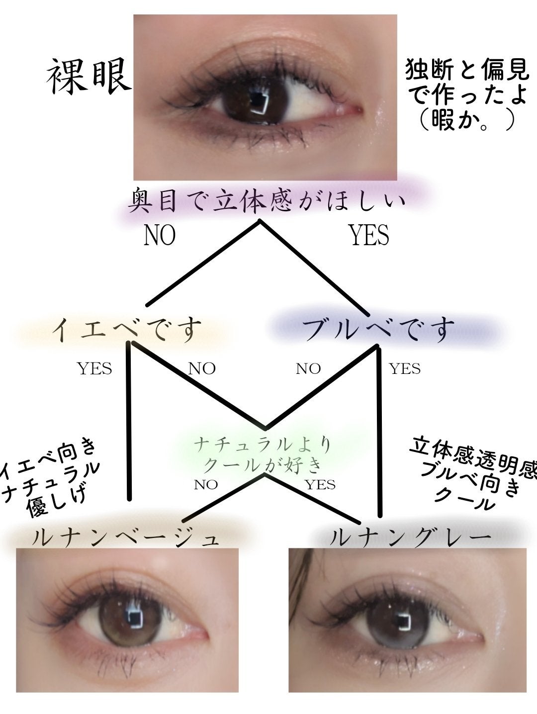 Unrolla 1day/Unrolla/ワンデー(1DAY)カラコンを使ったクチコミ(4枚目)