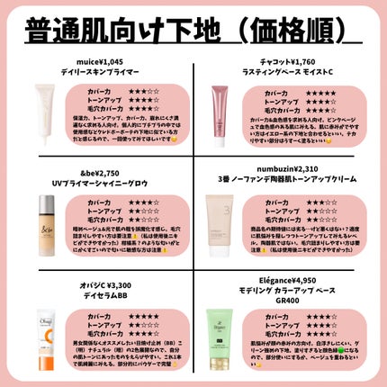 ヴォワールコレクチュールn/クレ・ド・ポー ボーテ/化粧下地を使ったクチコミ(4枚目)