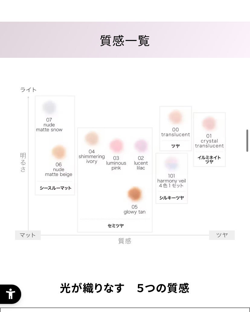 ルース パウダー/DECORTÉ/ルースパウダーを使ったクチコミ(2枚目)
