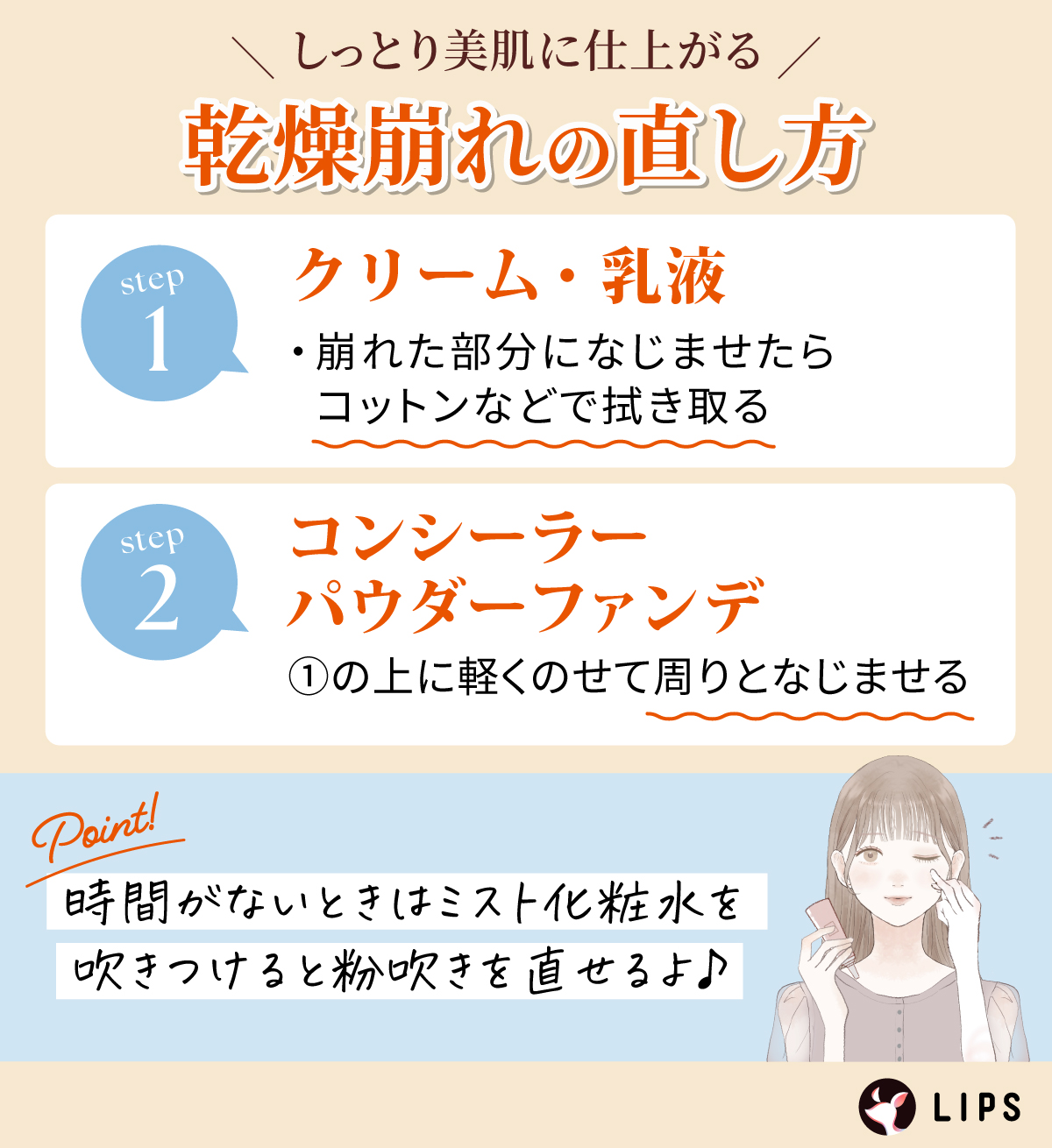 しっとり美肌に仕上がる乾燥崩れの直し方。クリーム・乳液で崩れた部分になじませたらコットンなどで拭き取る。コンシーラー・パウダーファンデを①の上に軽くのせて周りとなじませる。