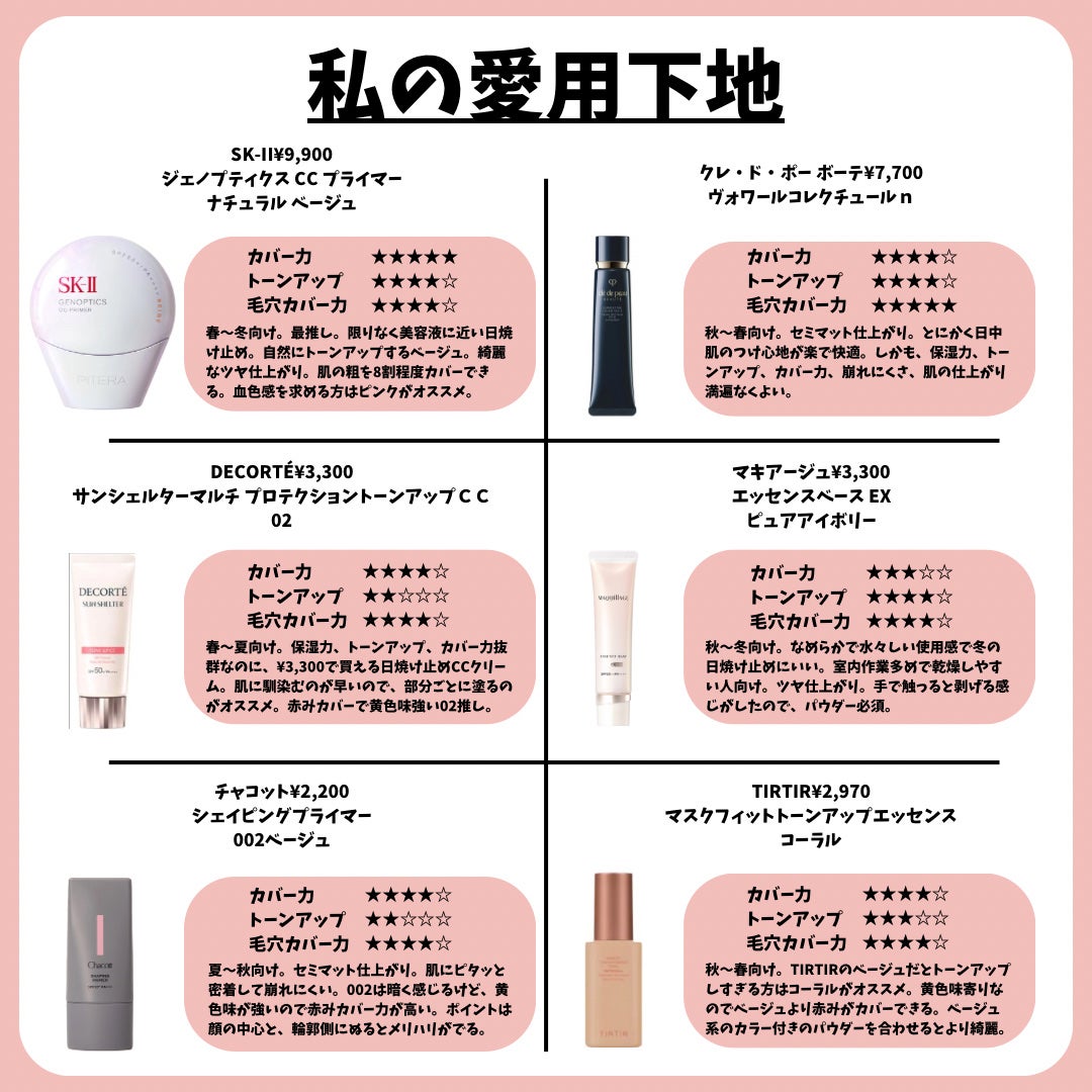 ヴォワールコレクチュールn/クレ・ド・ポー ボーテ/化粧下地を使ったクチコミ(2枚目)