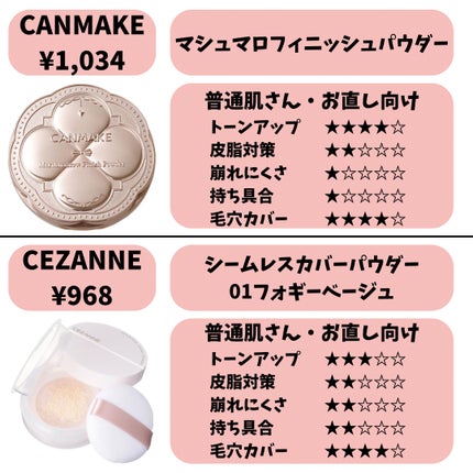 シークレットビューティーパウダー/キャンメイク/プレストパウダーを使ったクチコミ(4枚目)