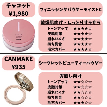 シークレットビューティーパウダー/キャンメイク/プレストパウダーを使ったクチコミ(6枚目)
