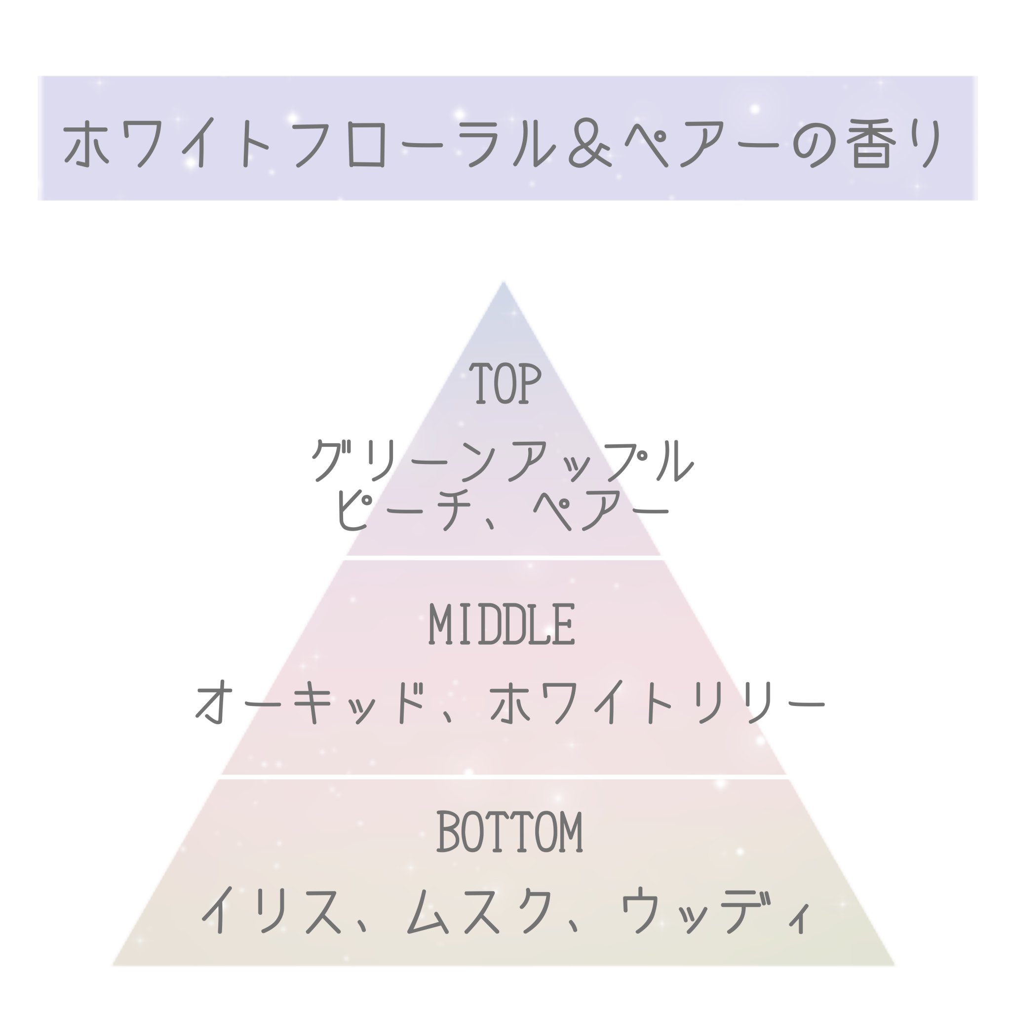 リポアシャンプー/リポアトリートメント/plus eau/市販シャンプーを使ったクチコミ（2枚目）