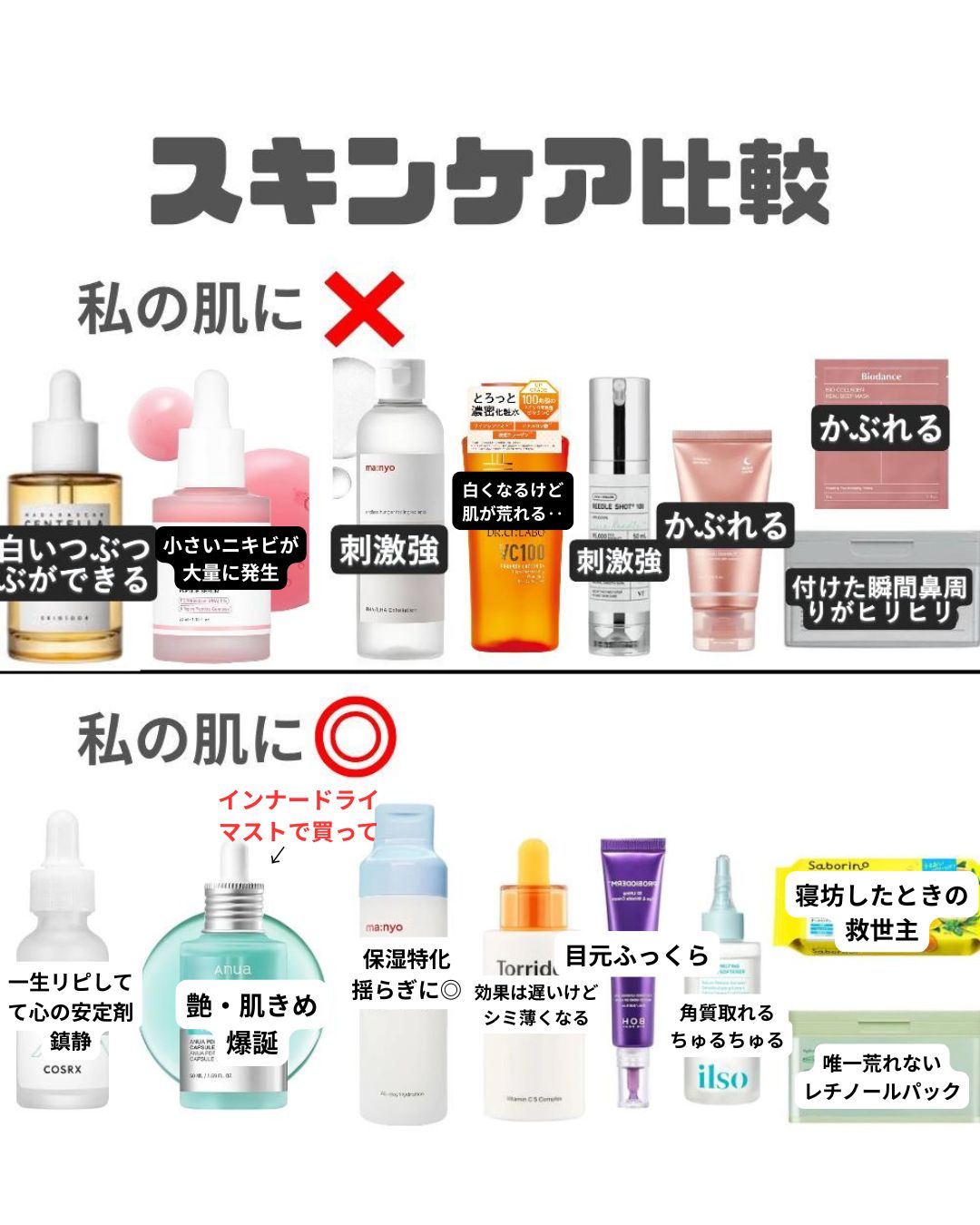 ピュアフィットシカセラム/COSRX/美容液を使ったクチコミ（2枚目）