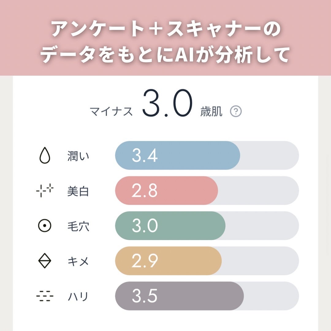 ぽち on LIPS 「肌って日によってコンディションが違うのに、いつも同じスキンケア..」(6枚目)