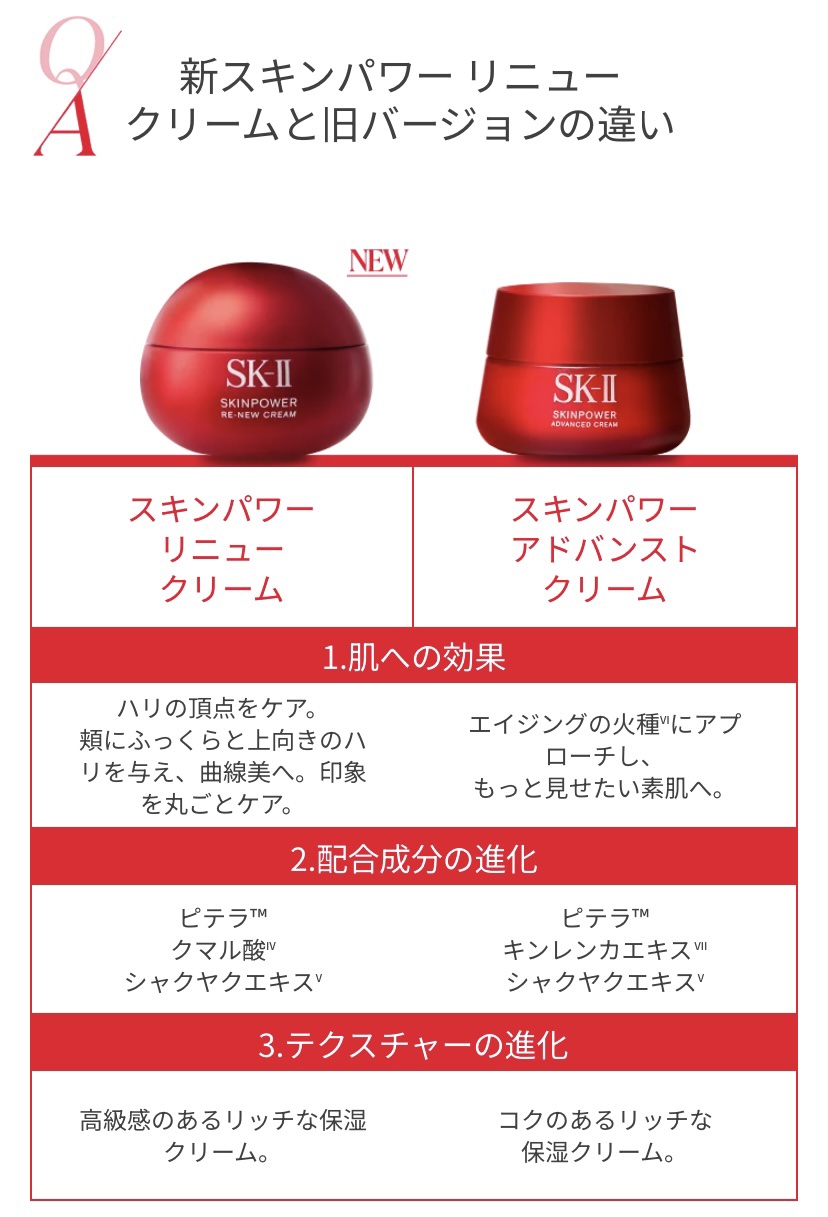 SK-II スキンパワー リニュー クリーム/SK-II/フェイスクリームを使ったクチコミ（2枚目）