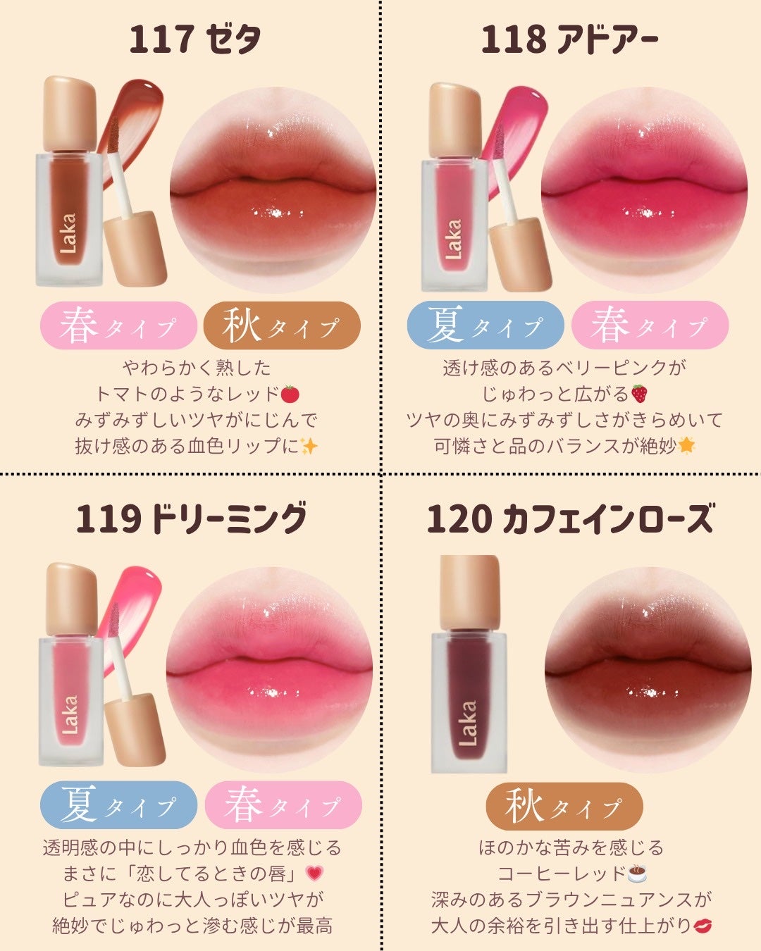 フルーティーグラムティント/Laka/リップティントを使ったクチコミ(7枚目)