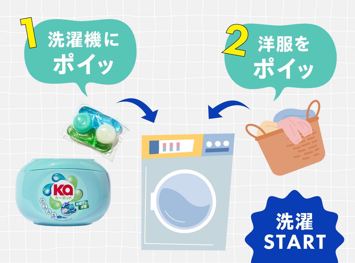 洋服から香る、好印象の作り方。最終的に辿り着いた洗濯洗剤の画像