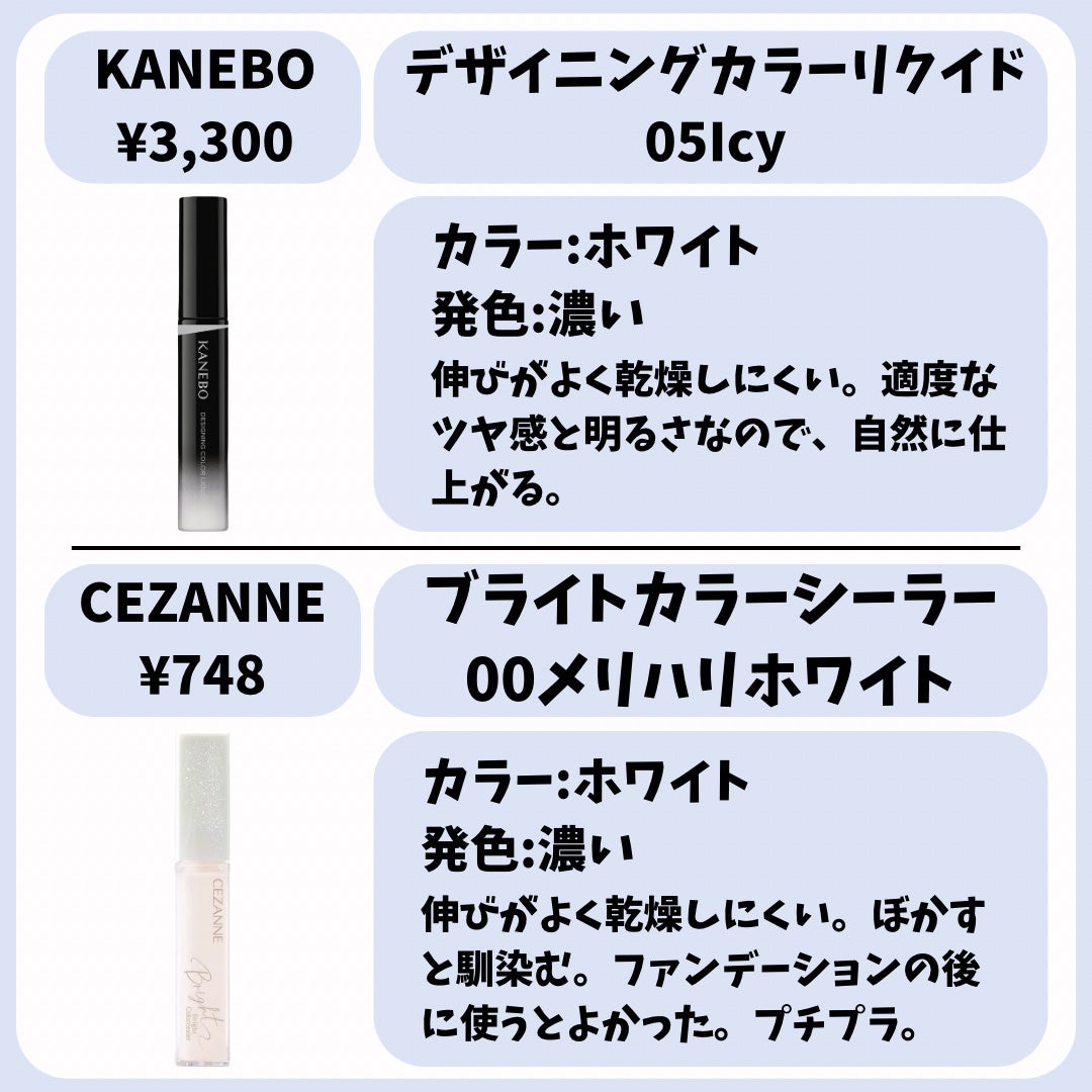 カバーパーフェクション チップコンシーラー/the SAEM/リキッドコンシーラーを使ったクチコミ(4枚目)
