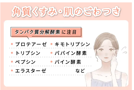 角質くすみ・肌のごわつきにおすすめの成分